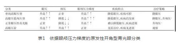 牛八体育学术课堂：眼颅压力梯度在青光眼视神经损伤机制中作用1.png