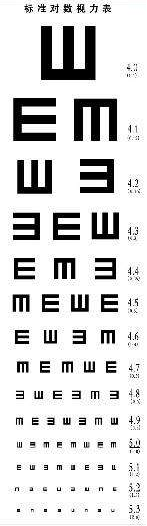 2018年的参军体检、公考体检、高考 要求,无论哪一种视力体检都是一道难过的关卡,而对于广大应征、应试者,想要通过却又是极为便利, 提前做近视手术,就离梦想更进一步。但是想做近视手术从容通过参军视力体检等视力检查.png 2018年的参军体检、公考体检、高考 要求,无论哪一种视力体检都是一道难过的关卡,而对于广大应征、应试者,想要通过却又是极为便利, 提前做近视手术,就离梦想更进一步。但是想做近视手术从容通过参军视力体检等视力检查.png