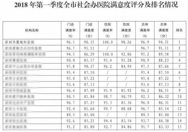 院党支部重视医院“人文关怀” 在2018年第*、第二季度全市社会办医院满意度排名中深圳牛八体育均为第*2.jpg
