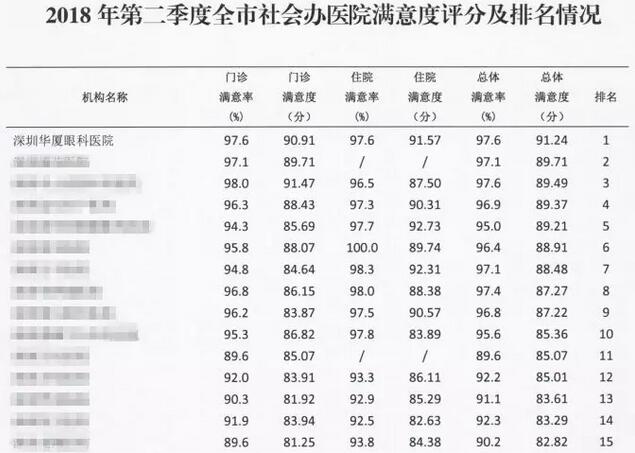 院党支部重视医院“人文关怀” 在2018年第*、第二季度全市社会办医院满意度排名中深圳牛八体育均为第*3.jpg