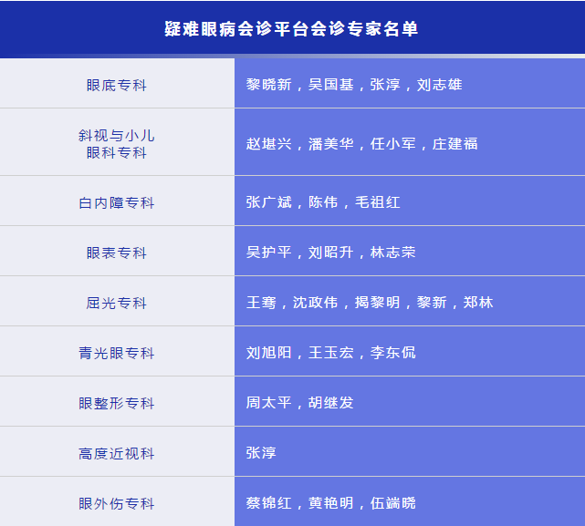 凡遇 眼病,可找牛八体育“ 眼病会诊平台”1.png 凡遇 眼病,可找牛八体育“ 眼病会诊平台”1.png