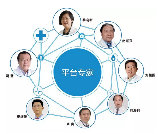 中国非公协会眼科专委会2019学术年会在沪举行 牛八体育专家团队大放异彩18.png