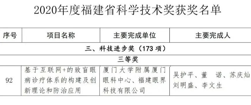 喜讯 !厦门眼科中心荣获福建省科学技术奖1.png 喜讯 !厦门眼科中心荣获福建省科学技术奖1.png