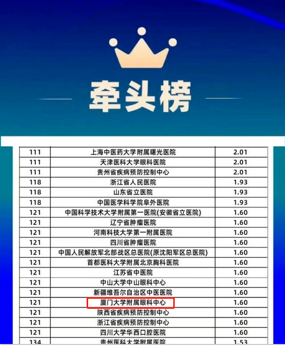 牛八体育旗下2家医院荣登“全国GCP机构药物临床试验量值排行榜”1.png 牛八体育旗下2家医院荣登“全国GCP机构药物临床试验量值排行榜”1.png