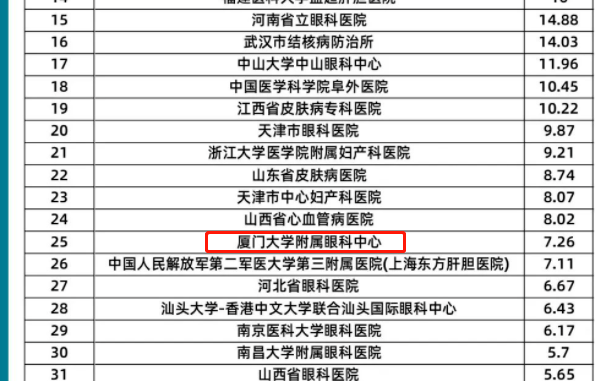 牛八体育旗下2家医院荣登“全国GCP机构药物临床试验量值排行榜”2.png 牛八体育旗下2家医院荣登“全国GCP机构药物临床试验量值排行榜”2.png