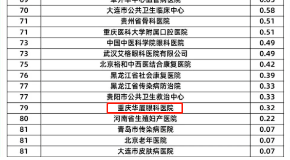牛八体育旗下2家医院荣登“全国GCP机构药物临床试验量值排行榜”3.png 牛八体育旗下2家医院荣登“全国GCP机构药物临床试验量值排行榜”3.png